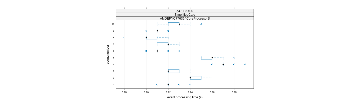 prof_early_events_plot.png