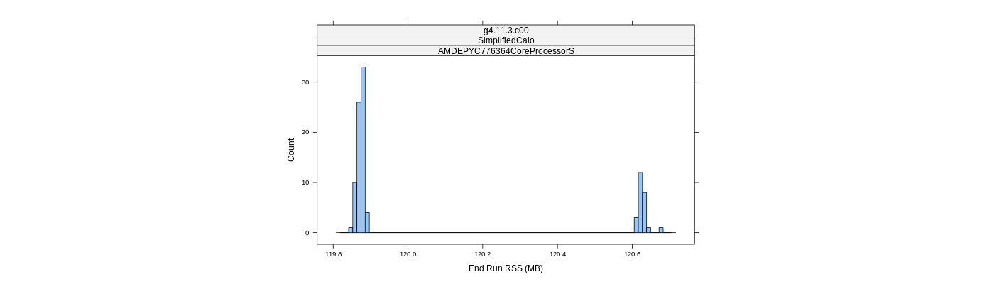 prof_memory_run_rss_histogram.png