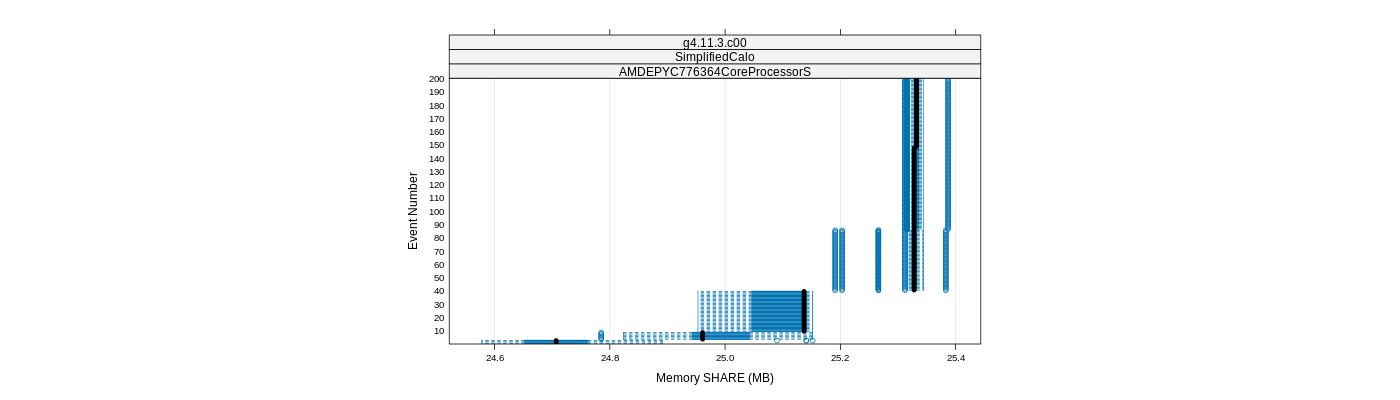 prof_memory_share_plot.png