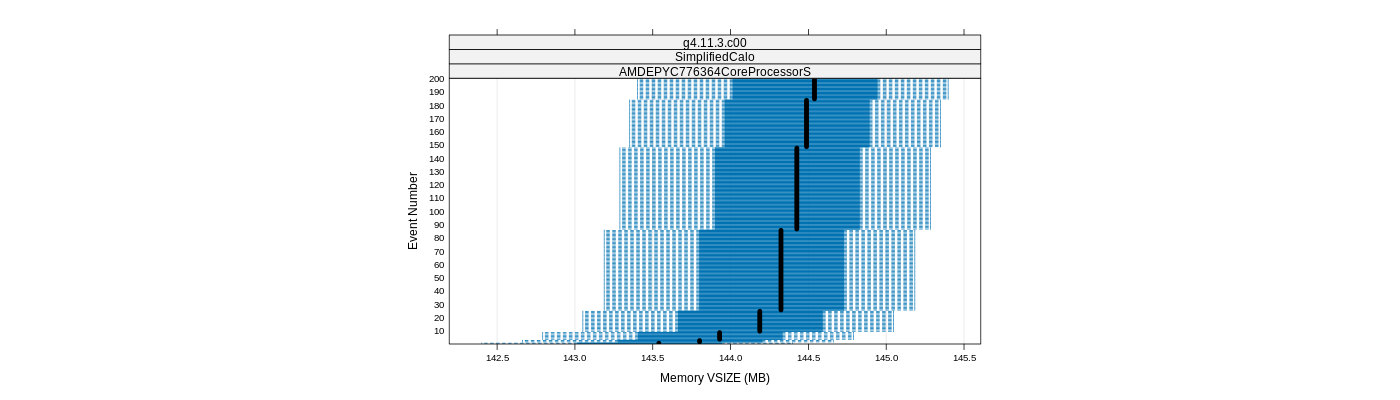 prof_memory_vsize_plot.png