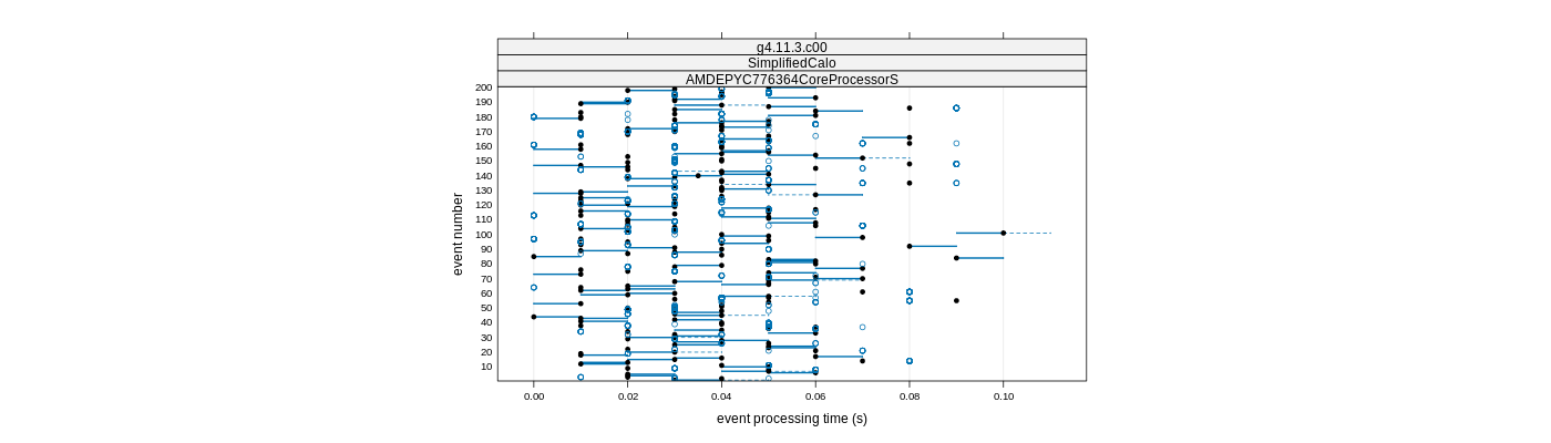 prof_100_events_plot.png