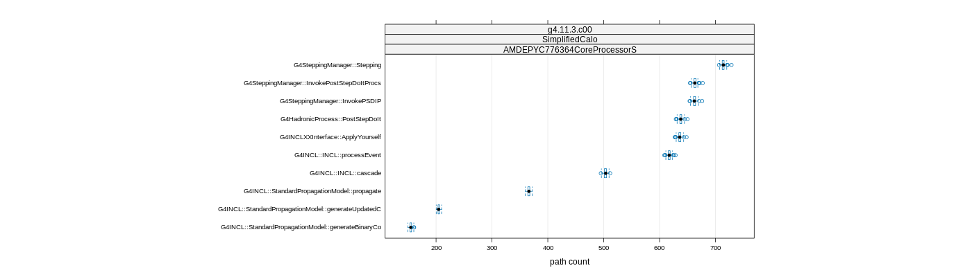 prof_big_paths_count_plot_15_95.png