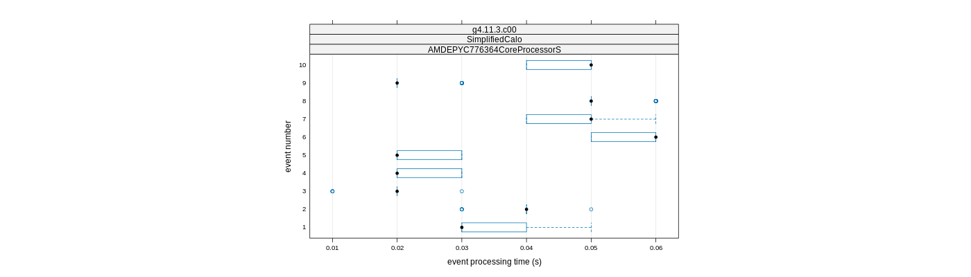 prof_early_events_plot.png