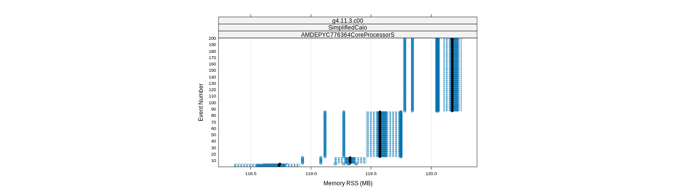 prof_memory_rss_plot.png