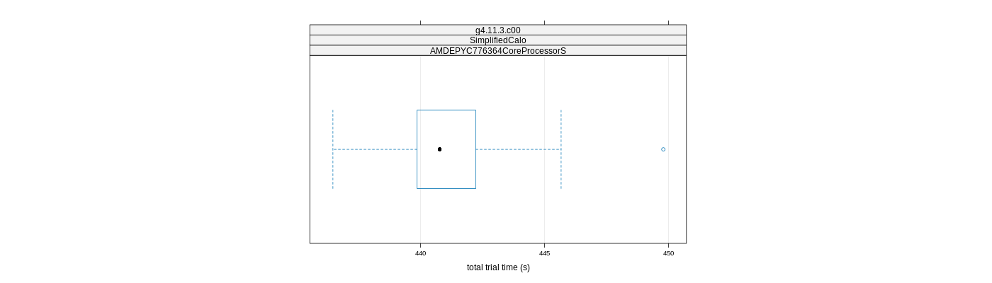 prof_basic_trial_times_plot.png