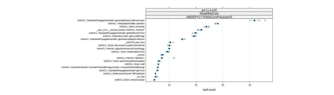 prof_big_functions_count_plot_01.png