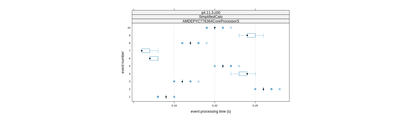 prof_early_events_plot.png