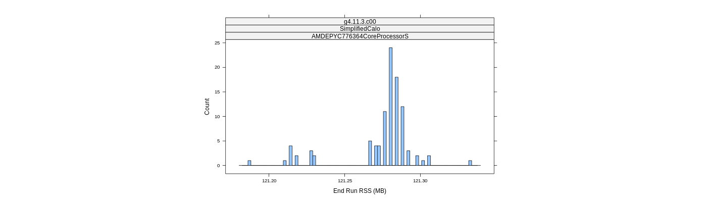 prof_memory_run_rss_histogram.png