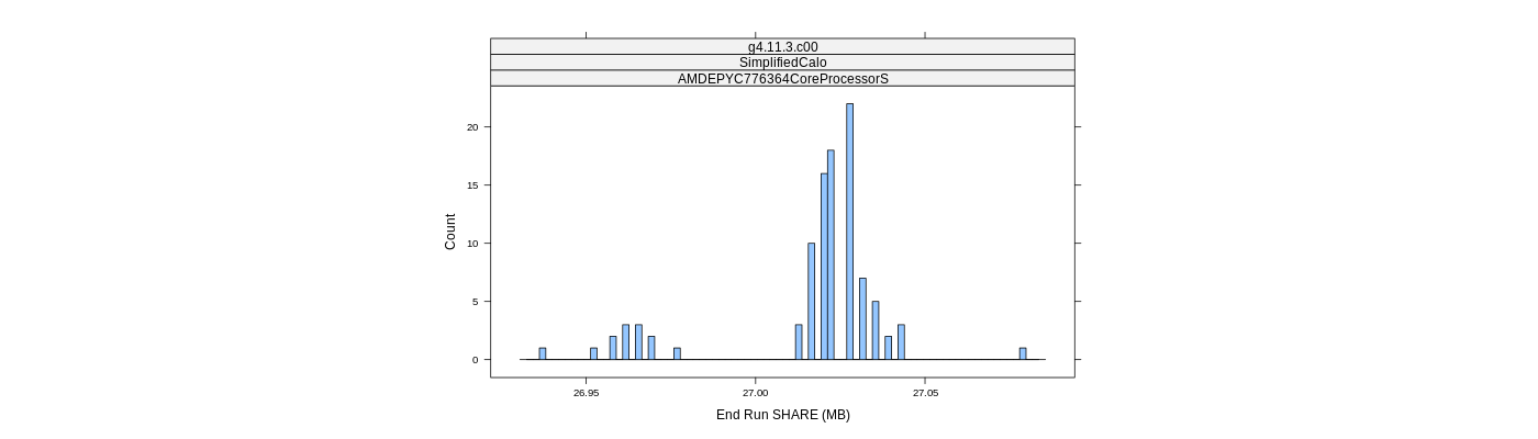 prof_memory_share_histogram.png