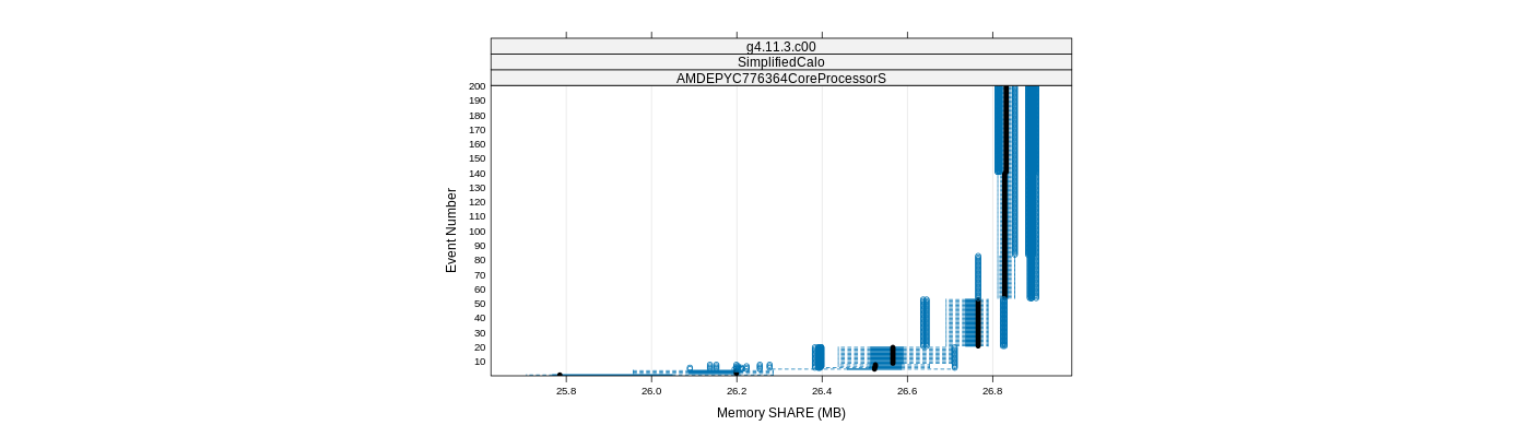 prof_memory_share_plot.png