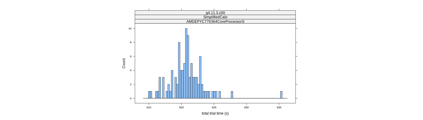 prof_basic_trial_times_histogram.png