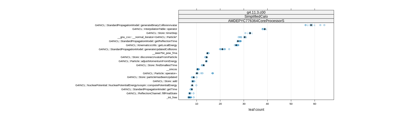 prof_big_functions_count_plot_01.png