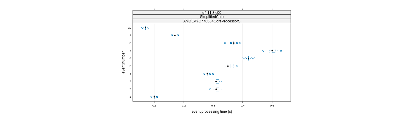 prof_early_events_plot.png