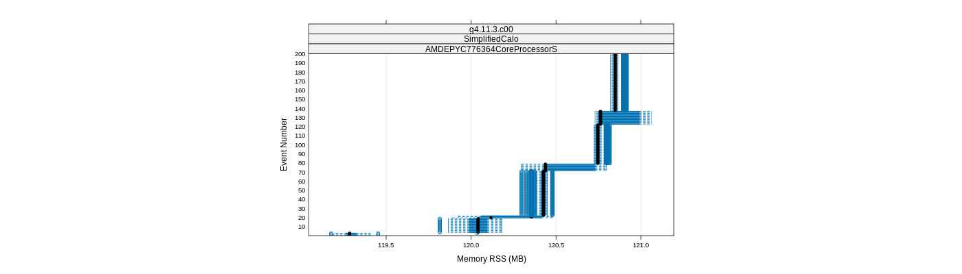 prof_memory_rss_plot.png