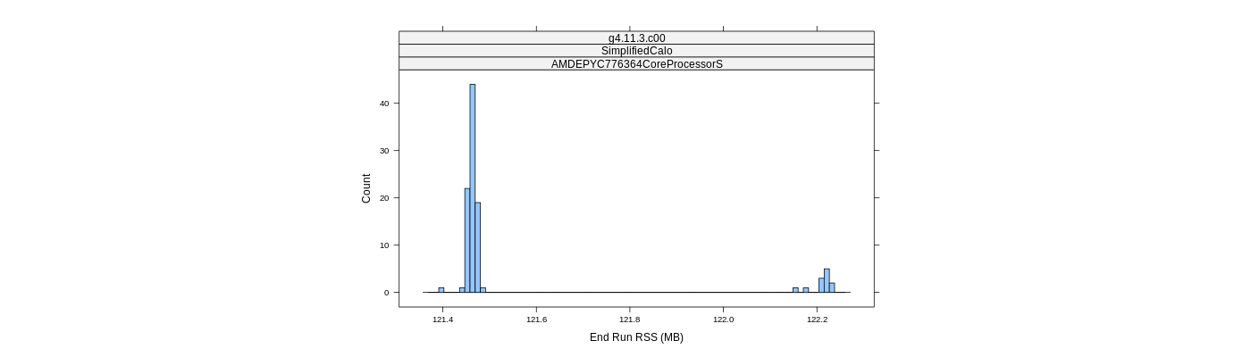 prof_memory_run_rss_histogram.png