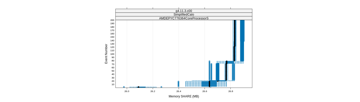 prof_memory_share_plot.png