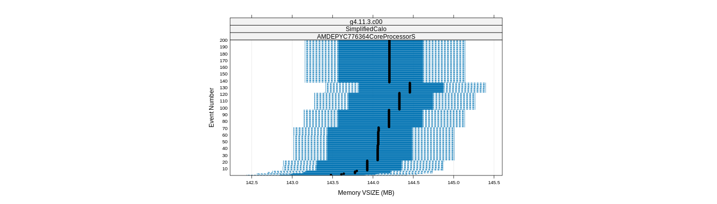 prof_memory_vsize_plot.png