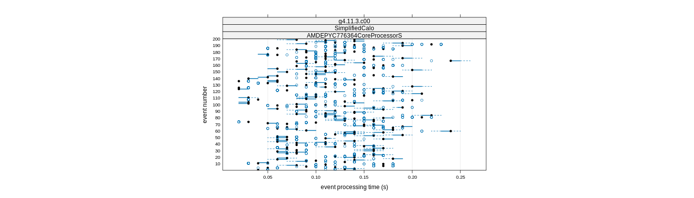 prof_100_events_plot.png