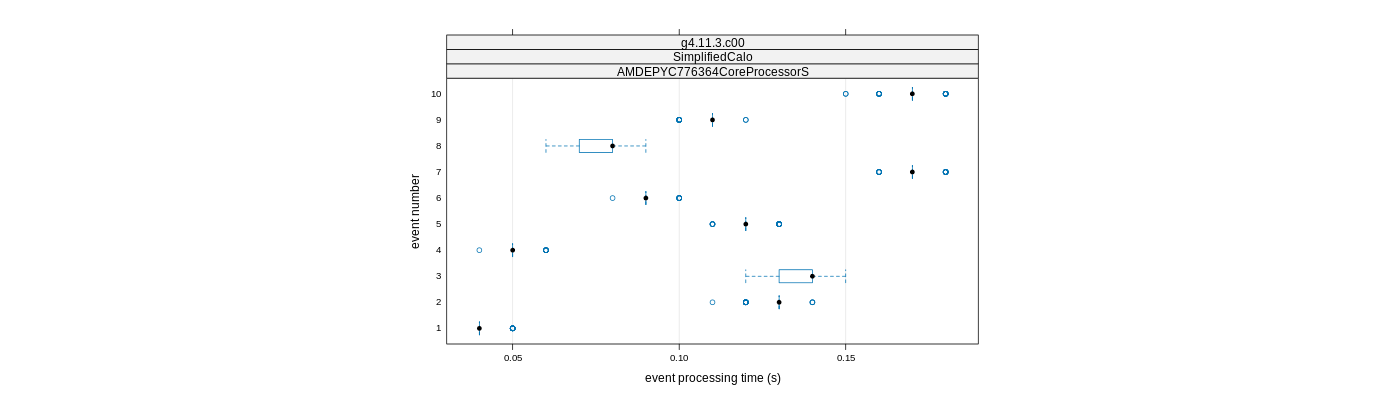 prof_early_events_plot.png