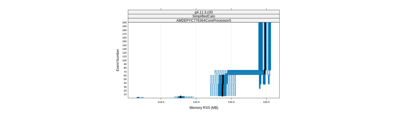 prof_memory_rss_plot.png