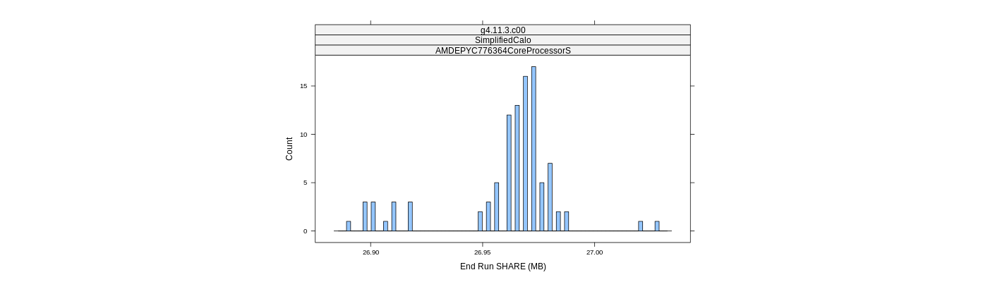 prof_memory_share_histogram.png