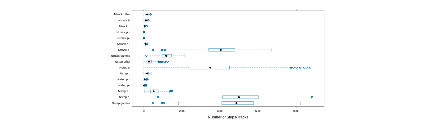 prof_nstep_particle_plot.png