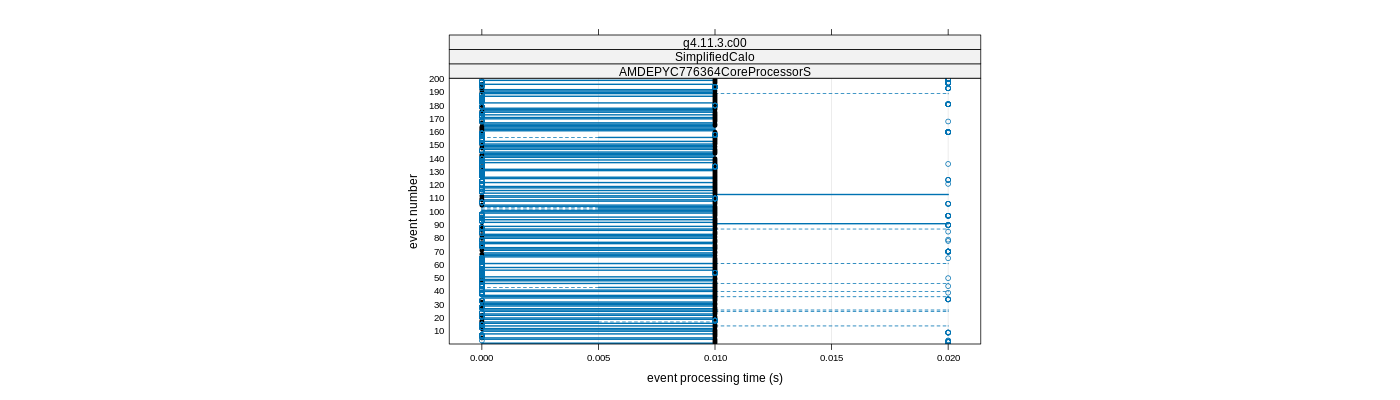 prof_100_events_plot.png