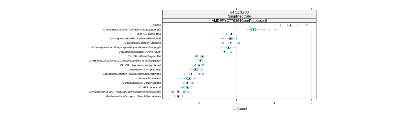 prof_big_functions_count_plot_01.png