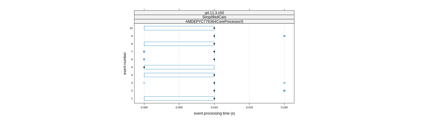 prof_early_events_plot.png