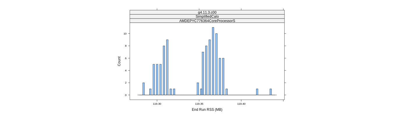 prof_memory_run_rss_histogram.png