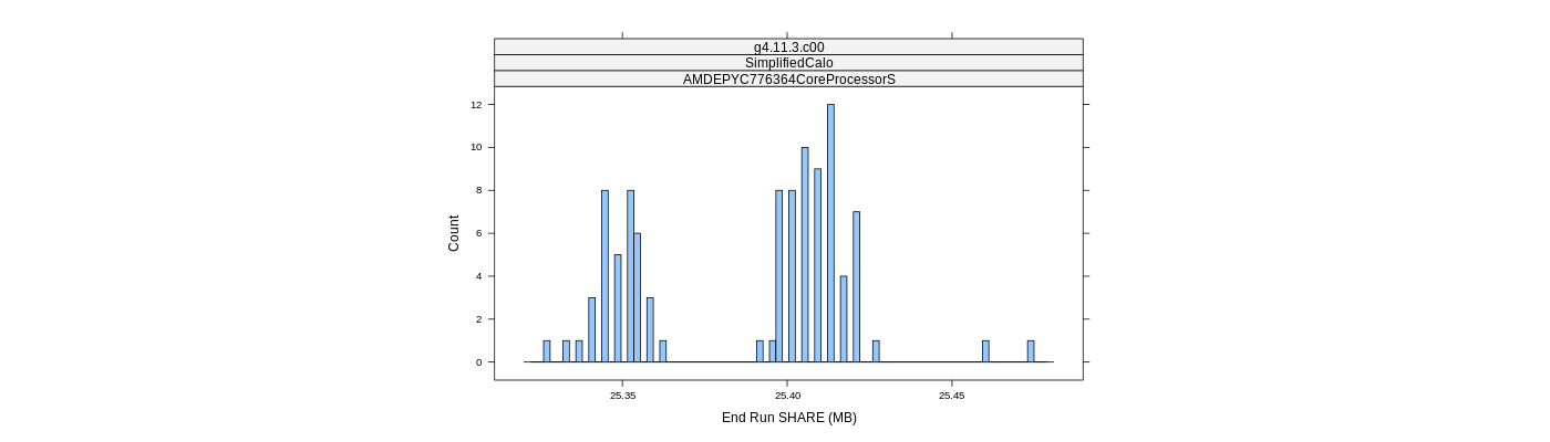 prof_memory_share_histogram.png