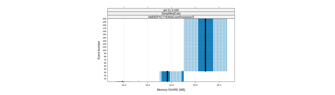 prof_memory_share_plot.png