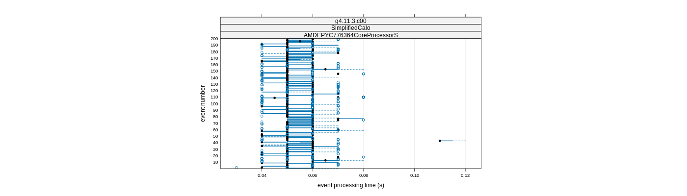 prof_100_events_plot.png