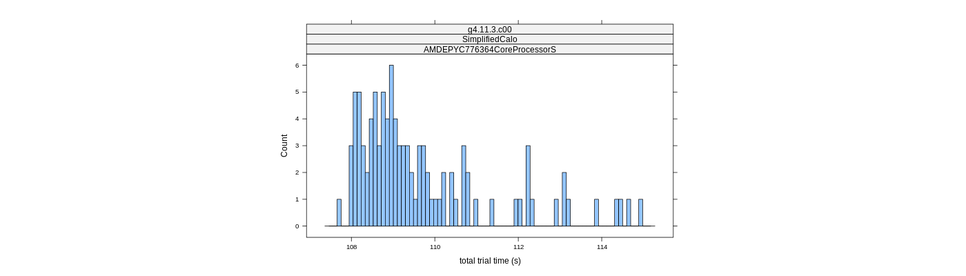 prof_basic_trial_times_histogram.png