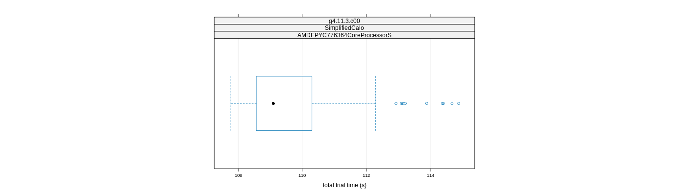 prof_basic_trial_times_plot.png