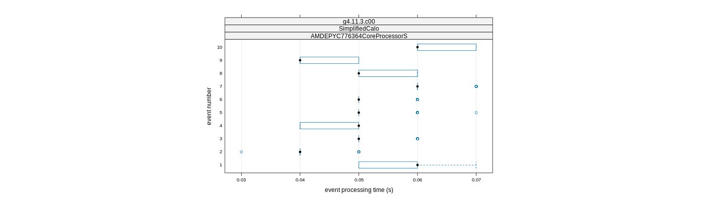 prof_early_events_plot.png