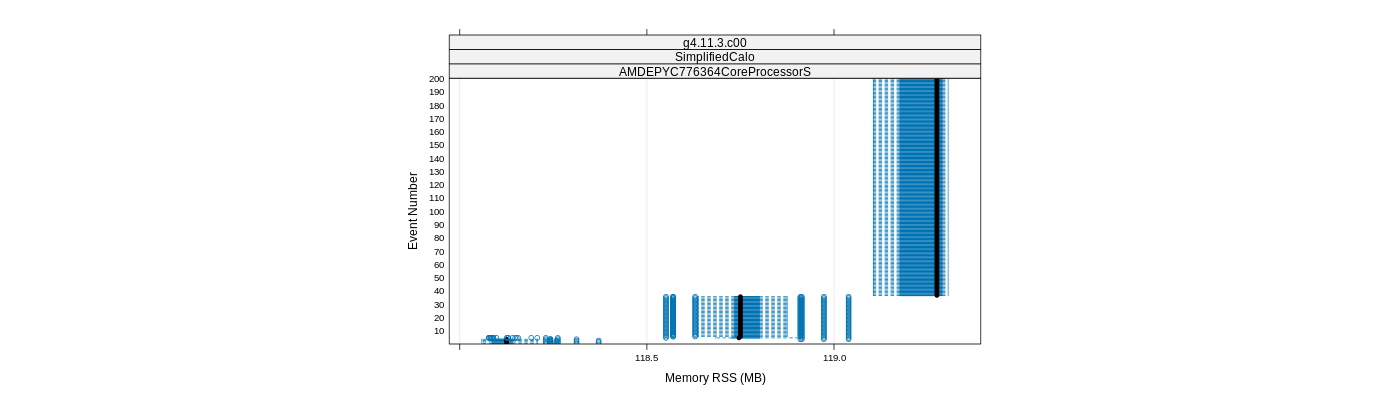 prof_memory_rss_plot.png