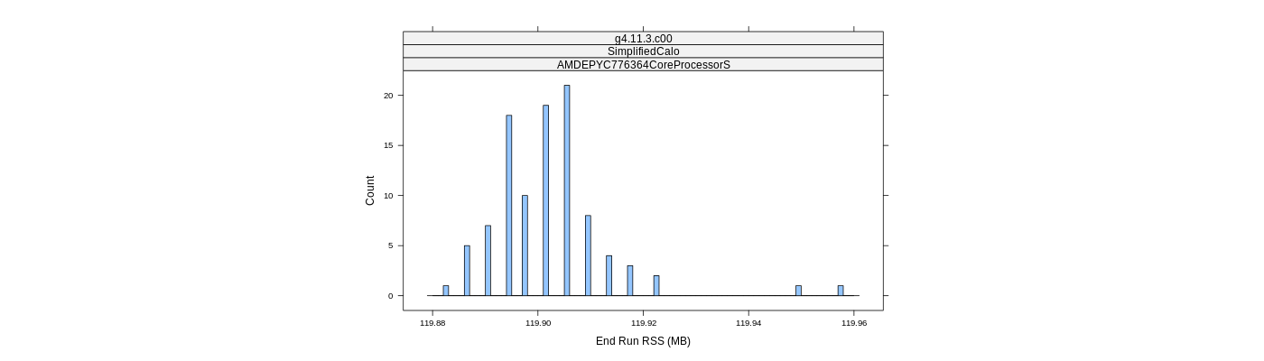 prof_memory_run_rss_histogram.png