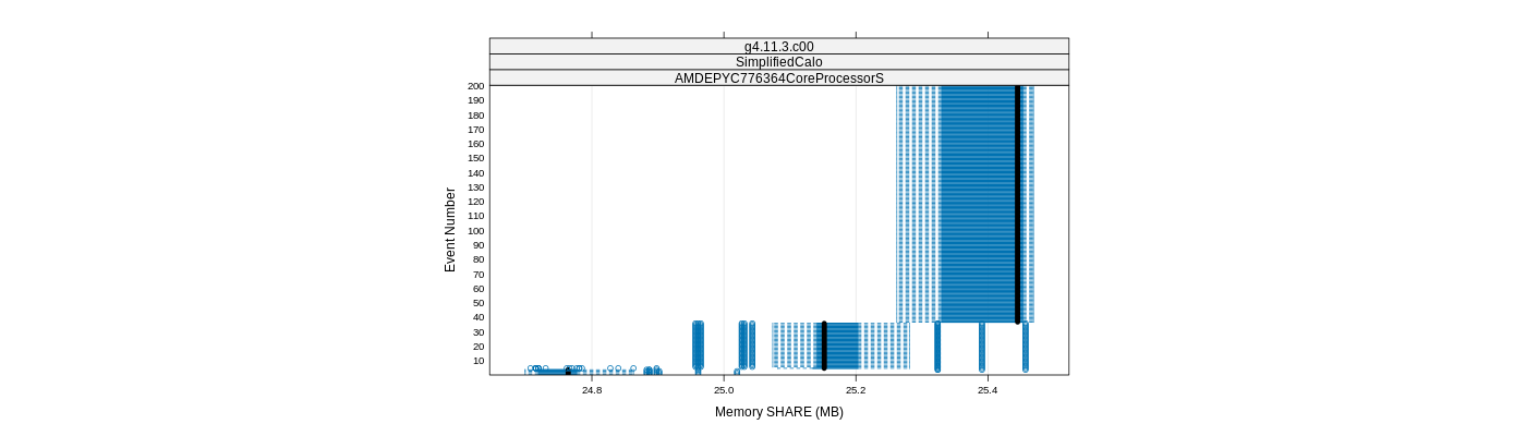 prof_memory_share_plot.png