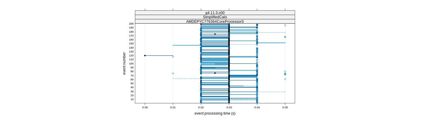 prof_100_events_plot.png