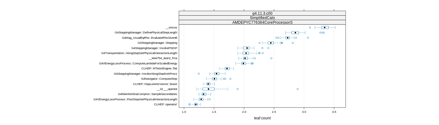 prof_big_functions_count_plot_01.png