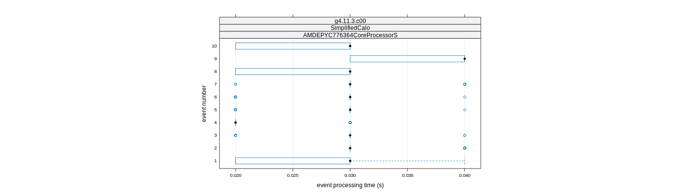 prof_early_events_plot.png