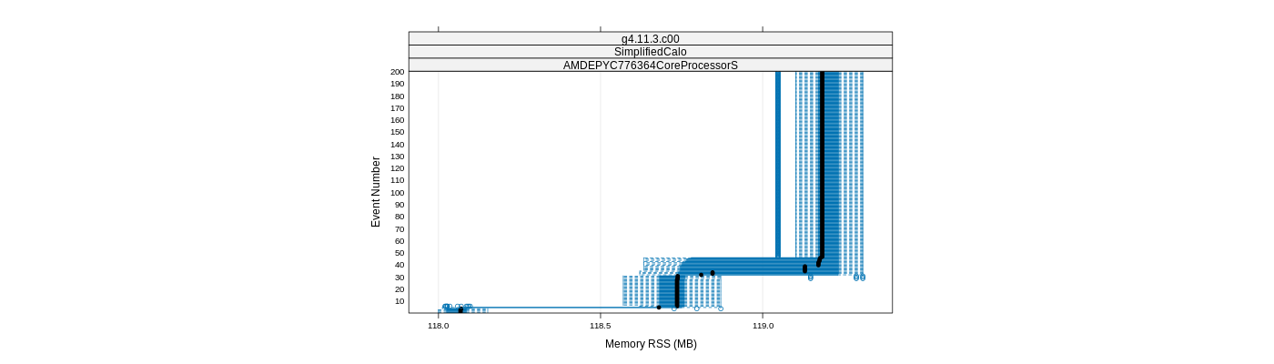 prof_memory_rss_plot.png