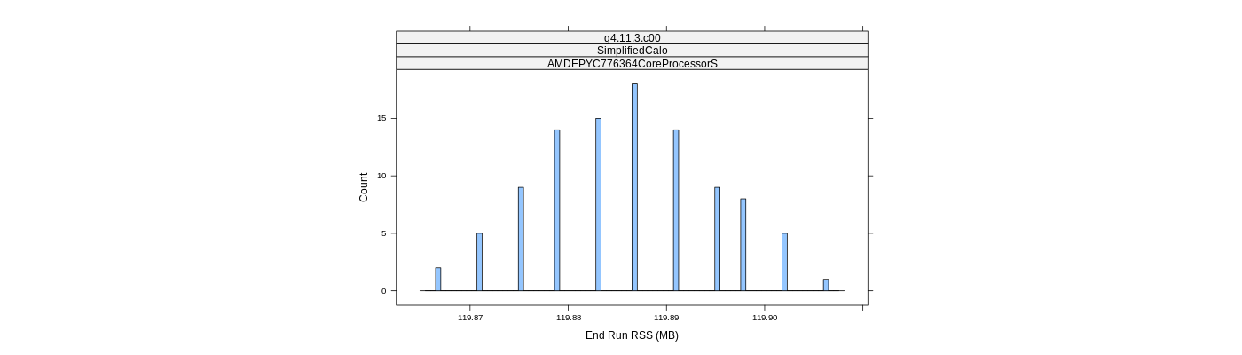 prof_memory_run_rss_histogram.png