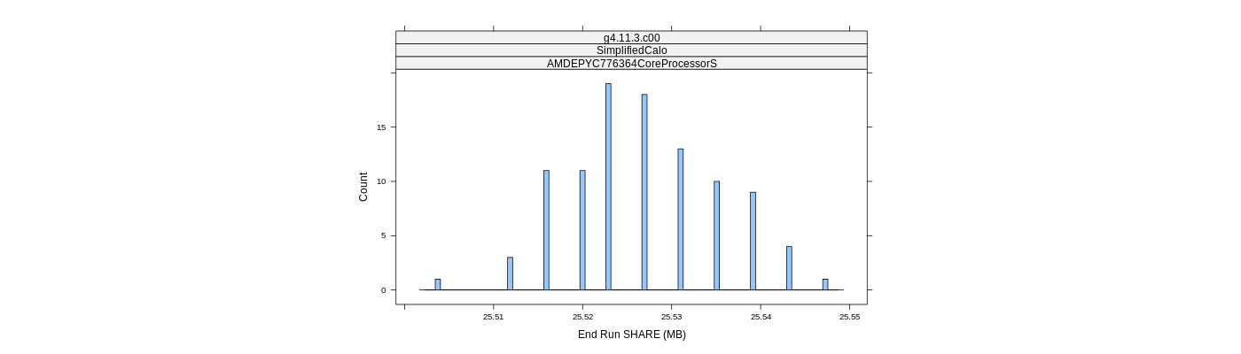 prof_memory_share_histogram.png