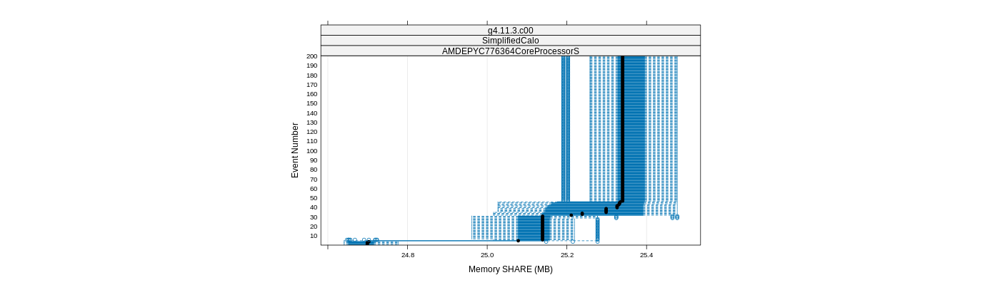 prof_memory_share_plot.png