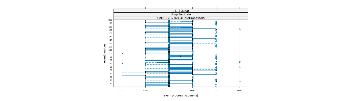 prof_100_events_plot.png