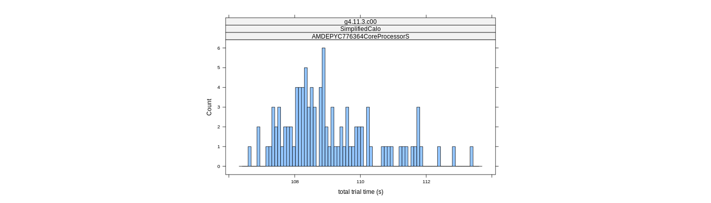 prof_basic_trial_times_histogram.png