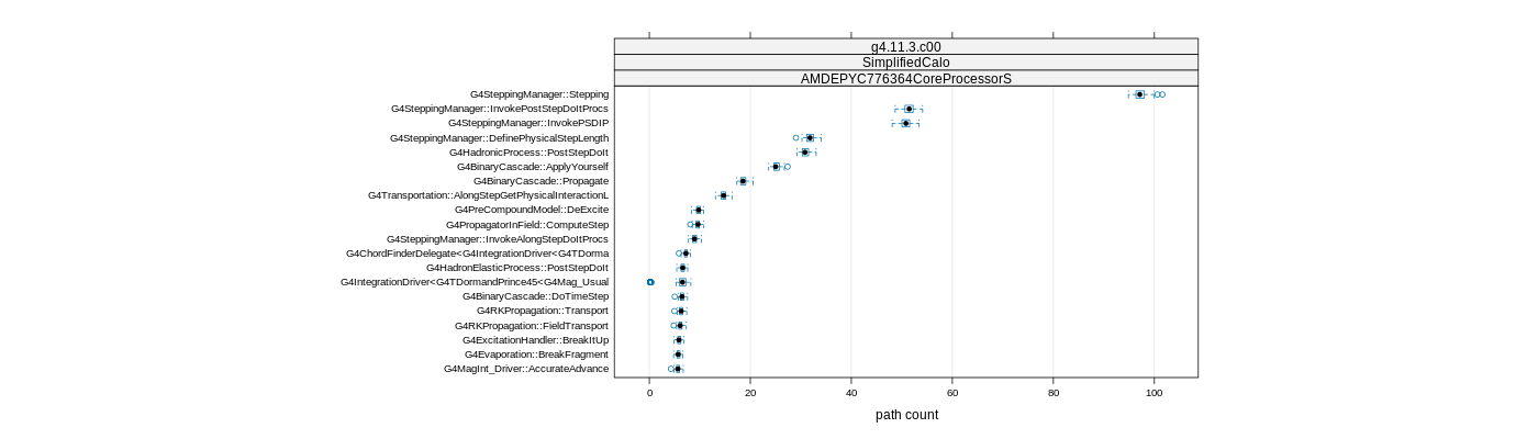 prof_big_paths_count_plot_05_95.png