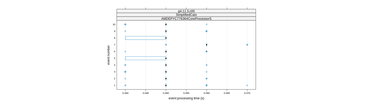 prof_early_events_plot.png